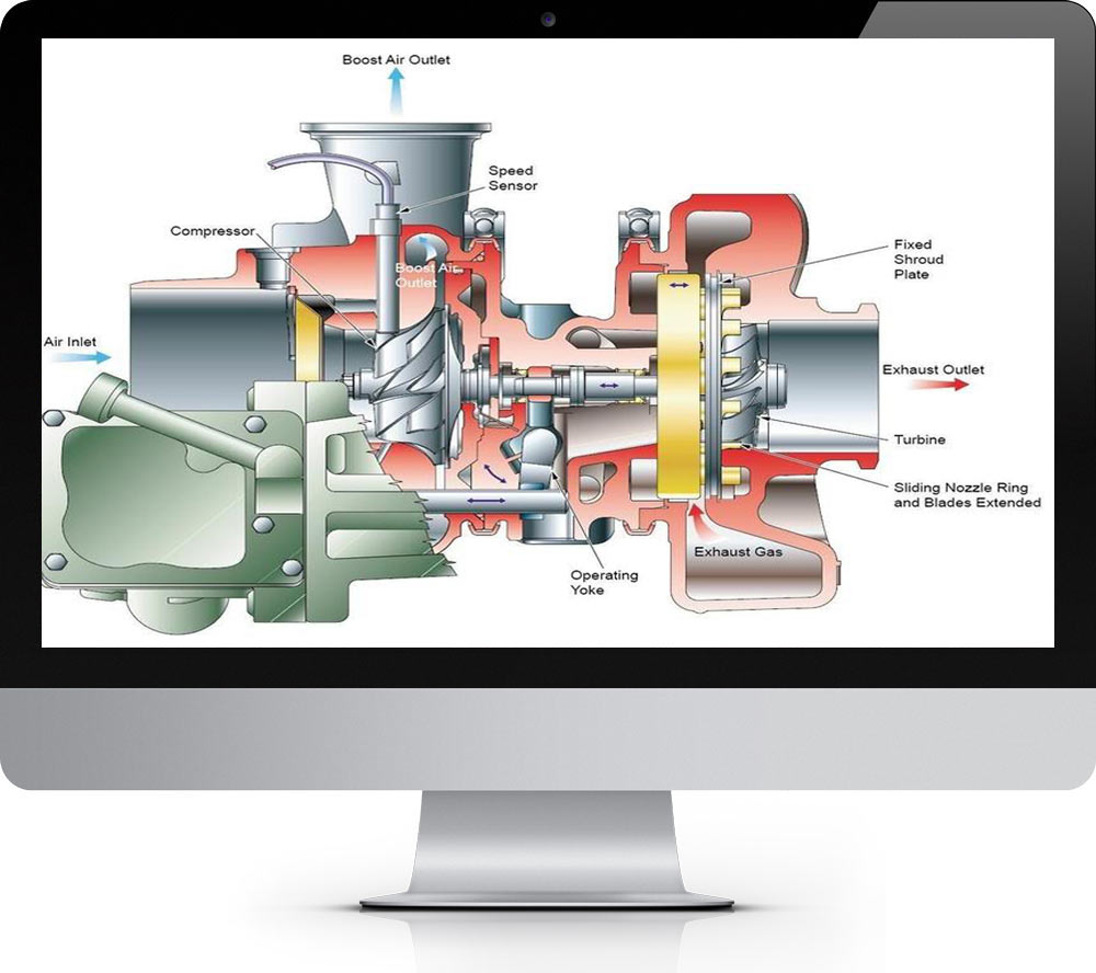 How TDCI Engine works